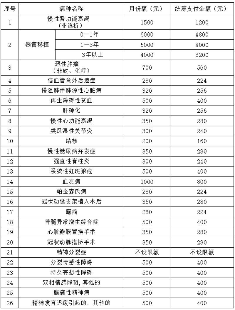 天津市器官移植现状与挑战