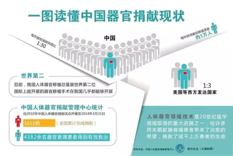 器官移植救助:一场生命的接力赛